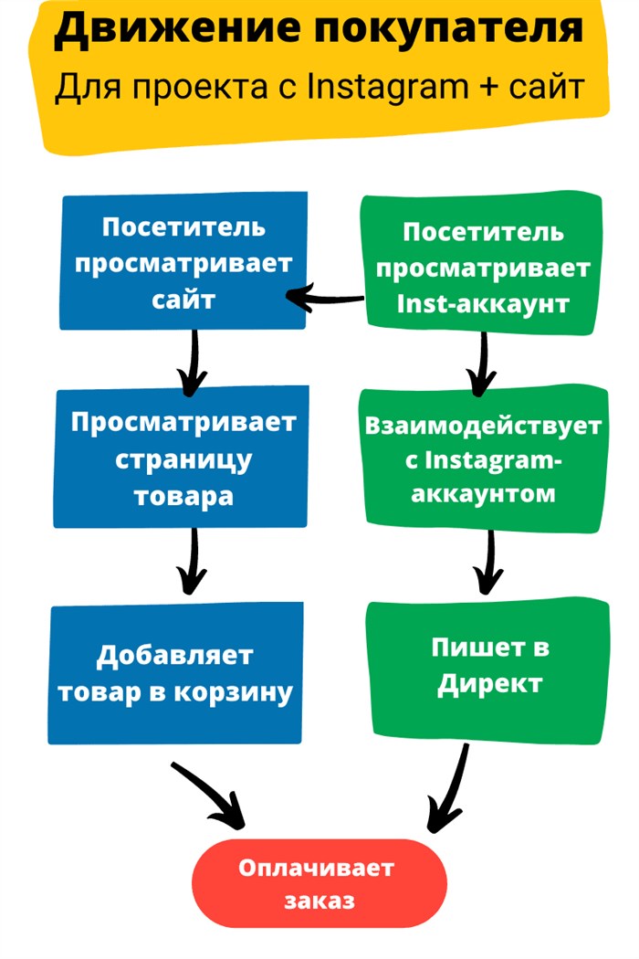 Схема движения трафика в интернете