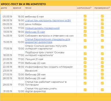 SMM: с чего начать?