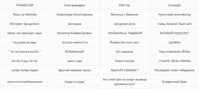 Прикольные ники